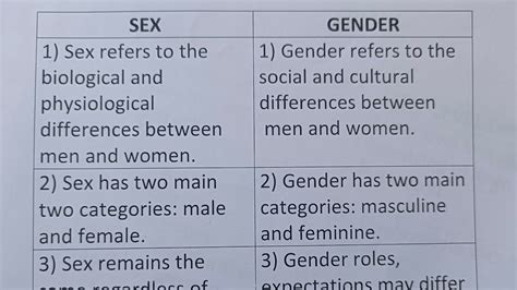 shem ale|Difference Between Transgender and She